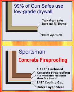 6000 Degree Magnesium Fireboard fire protection