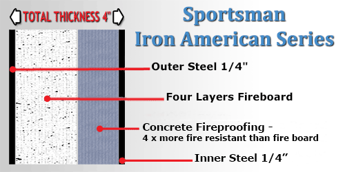 Sportsman Safes 2300 degree ceramic fireproofing